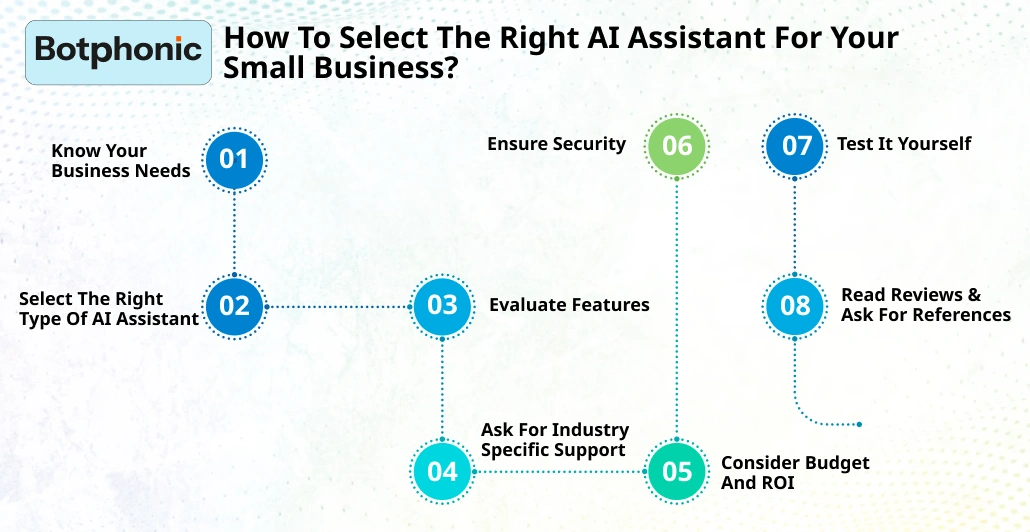 How To Select The Right AI Assistant For Your Small Business Botphonic