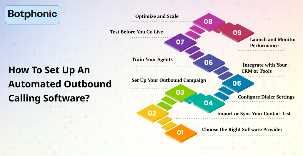 How To Set Up An Automated Outbound Calling Software