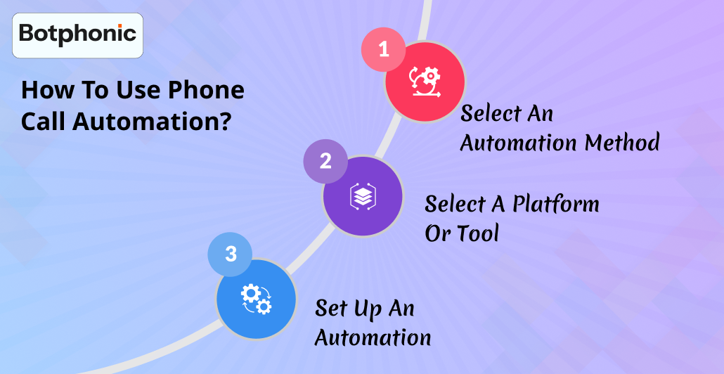 How To Use Phone Call Automation