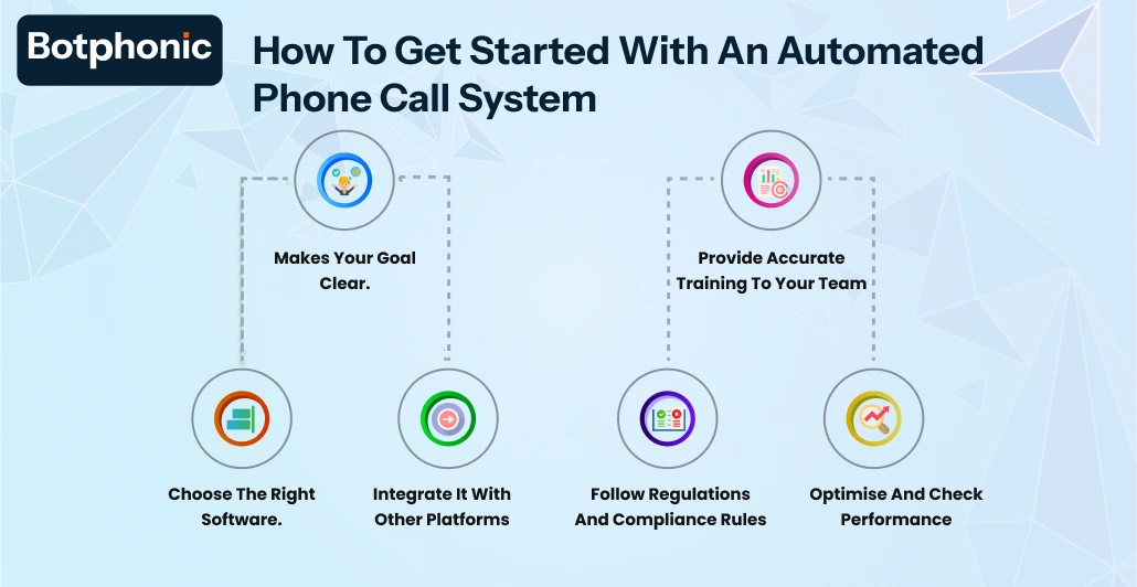 How To Get Started With An Automated Phone Call System