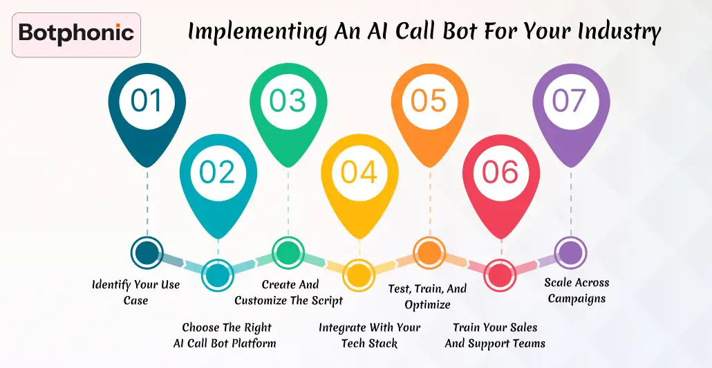 Implementing An AI Call Bot For Your Industry