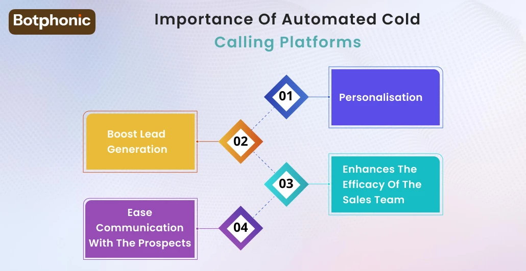 Importance Of Automated Cold Calling Platforms   Botphonic
