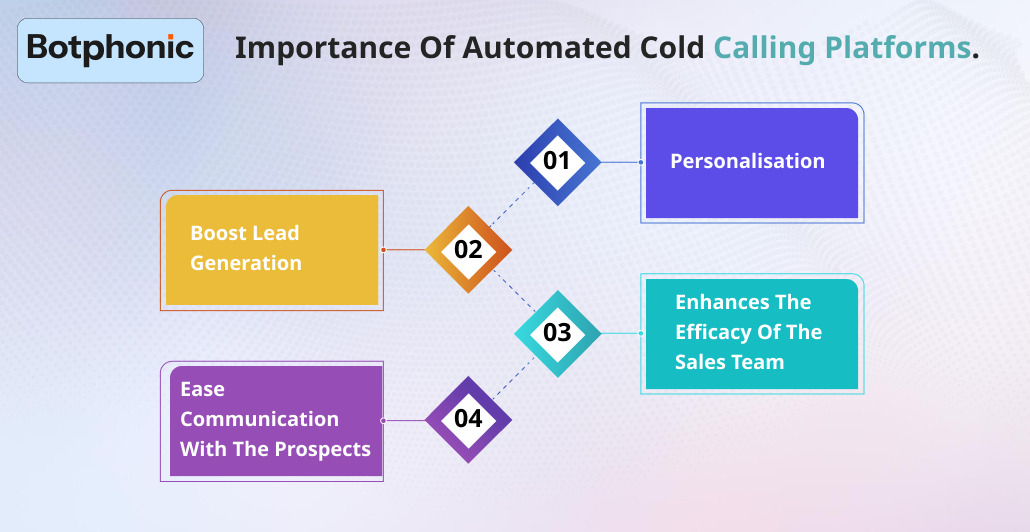 Importance Of Automated Cold Calling Platforms.