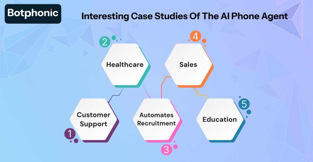 Interesting Case Studies Of The AI Phone Agent Botphonic