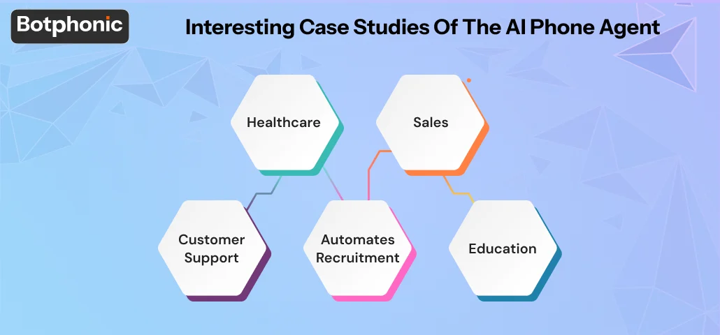 Interesting Case Studies Of The AI Phone Agent Botphonic