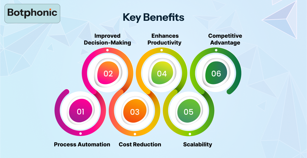 Key Benefits Botphonic