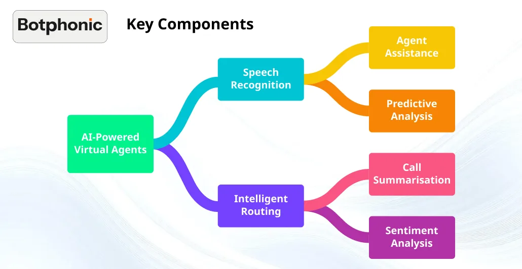 Key Components   Botphonic
