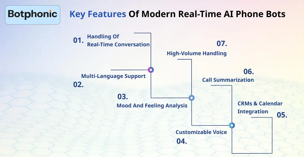 Key Features Of Modern Real Time AI Phone Bots