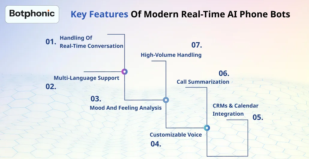 Key Features Of Modern Real Time AI Phone Bots