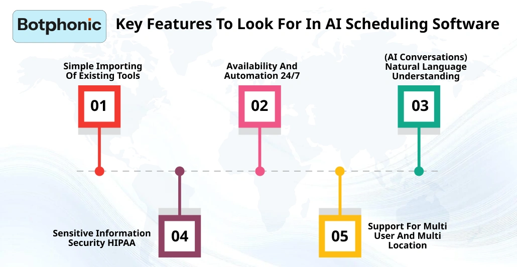Key Features To Look For In AI Scheduling Software . Botphonic