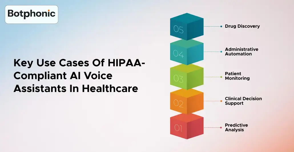 Key Use Cases Of HIPAA Compliant AI Voice Assistants In Healthcare