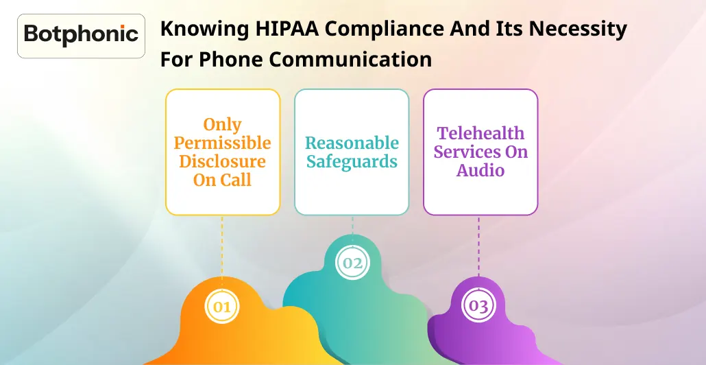 Knowing HIPAA Compliance And Its Necessity For Phone Communication   Botphonic