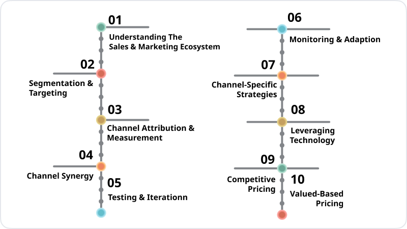 Optimize Revenue Tasks And Enhances Safety