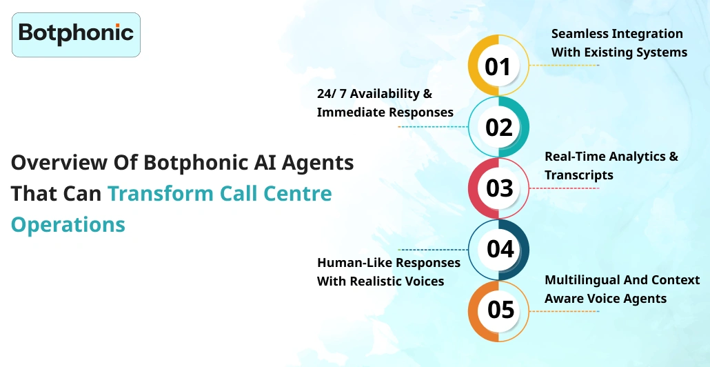 Overview Of Botphonic AI Agents That Can Transform Call Centre Operations