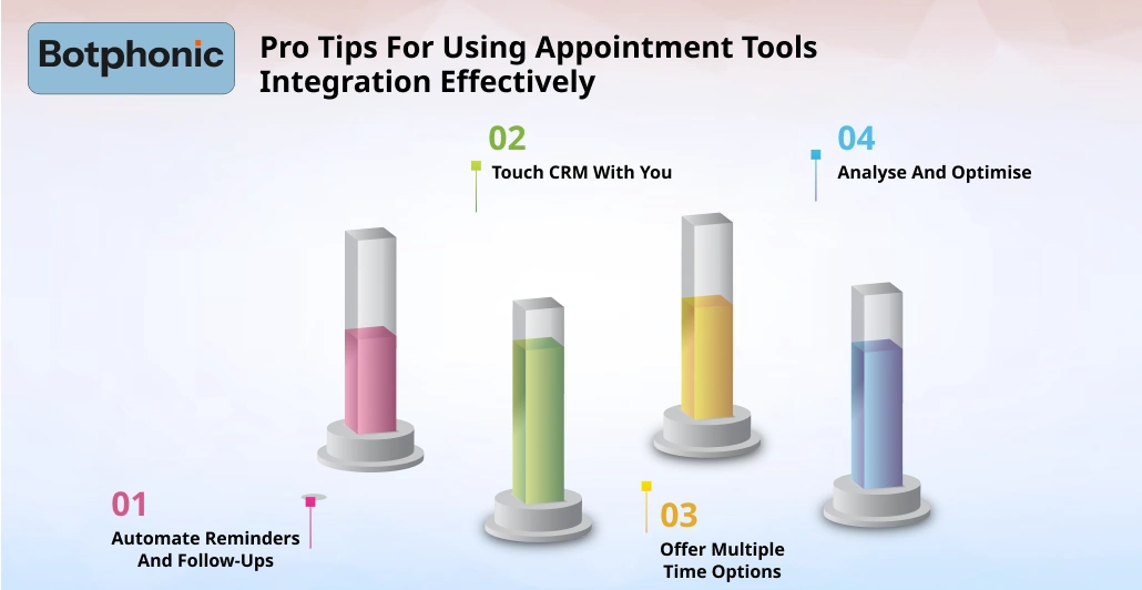 Pro Tips For Using Appointment Tools Integration Effectively Botphonic
