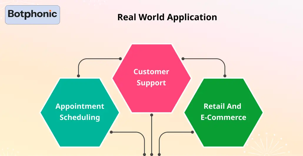Real World Application