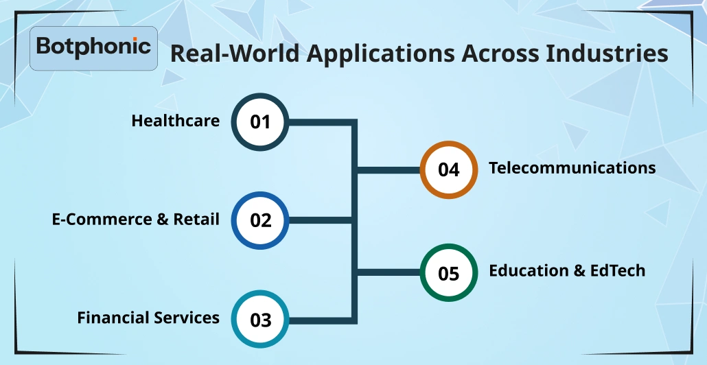 Real World Applications Across Industries