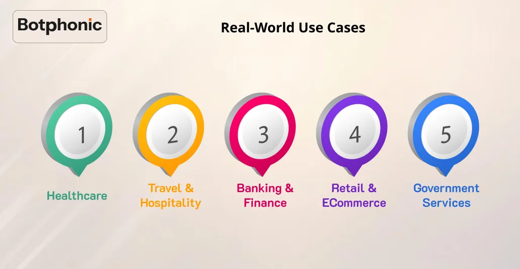 Real World Use Cases Botphonic
