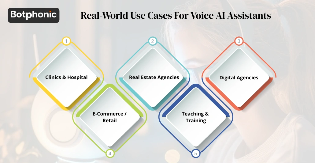 Real World Use Cases For Voice AI Assistants   Botphonic