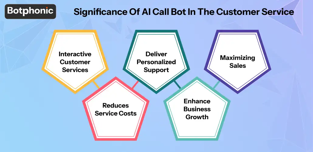 Significance Of AI Call Bot In The Customer Service Botphonic