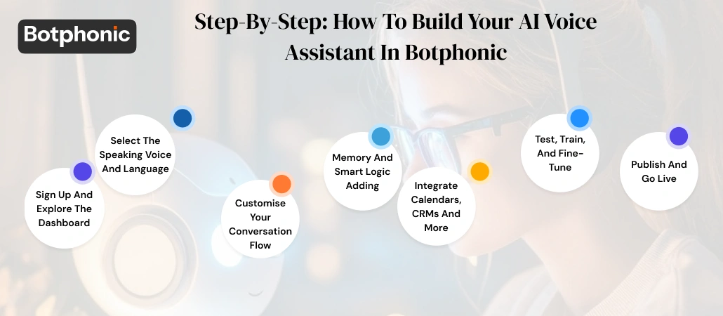 Step By Step  How To Build Your AI Voice Assistant In Botphonic   Botphonic