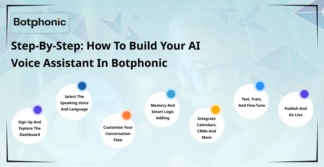 Step By Step How To Build Your AI Voice Assistant In Botphonic