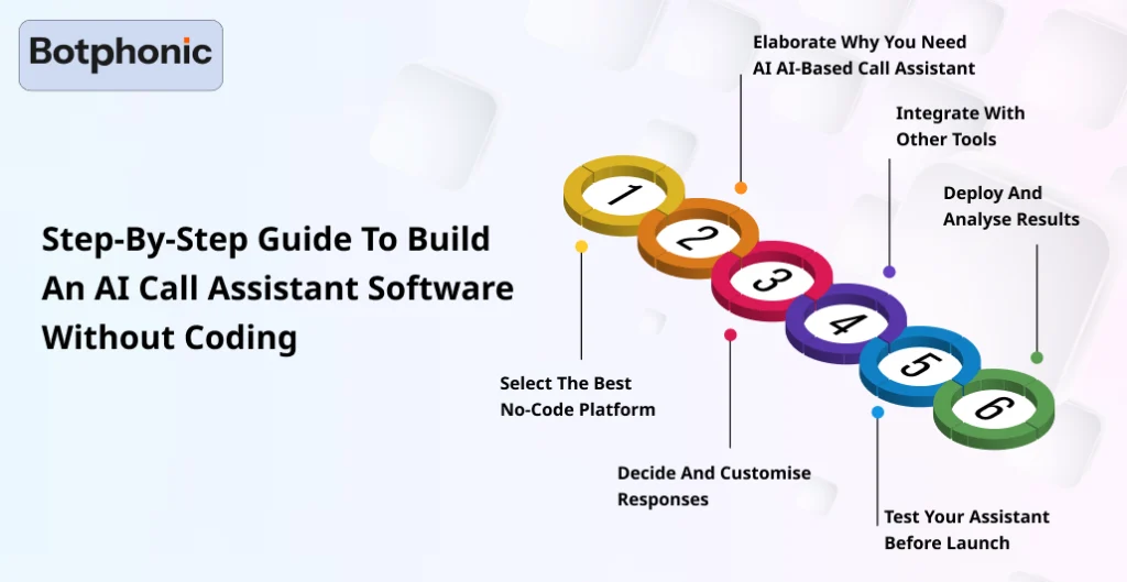 Step By Step Guide To Build An AI Call Assistant Software Without Coding