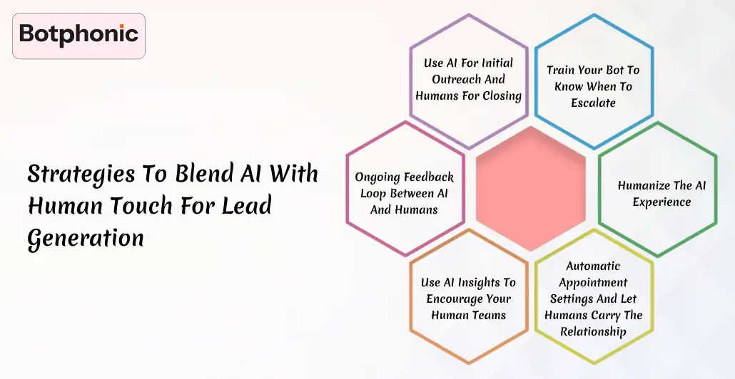 Strategies To Blend AI With Human Touch For Lead Generation (1)