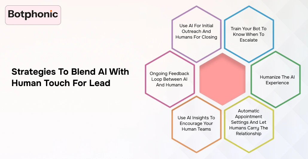 Strategies To Blend AI With Human Touch For Lead Generation
