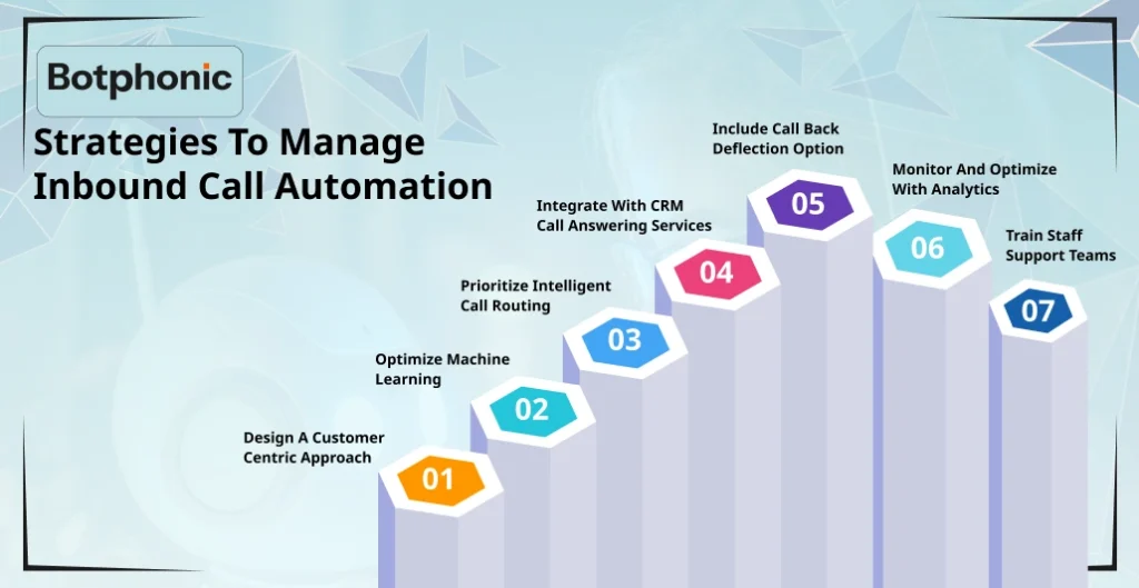 Strategies To Manage Inbound Call Automation