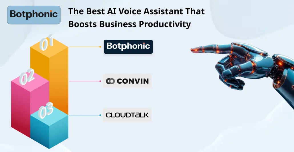 The Best AI Voice Assistant That Boosts Business Productivity.  Botphonic