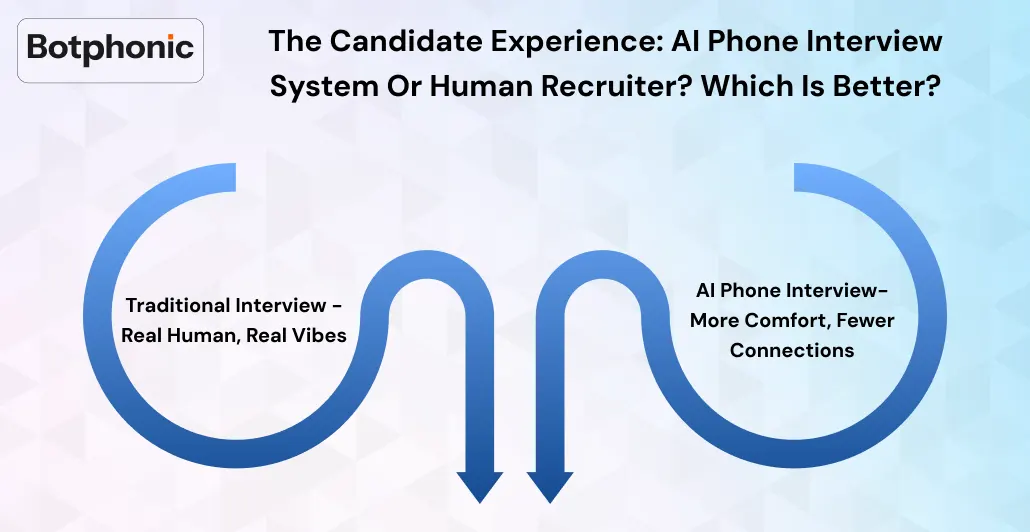 The Candidate Experience  AI Phone Interview System Or Human Recruiter  Which Is Better    Botphonic
