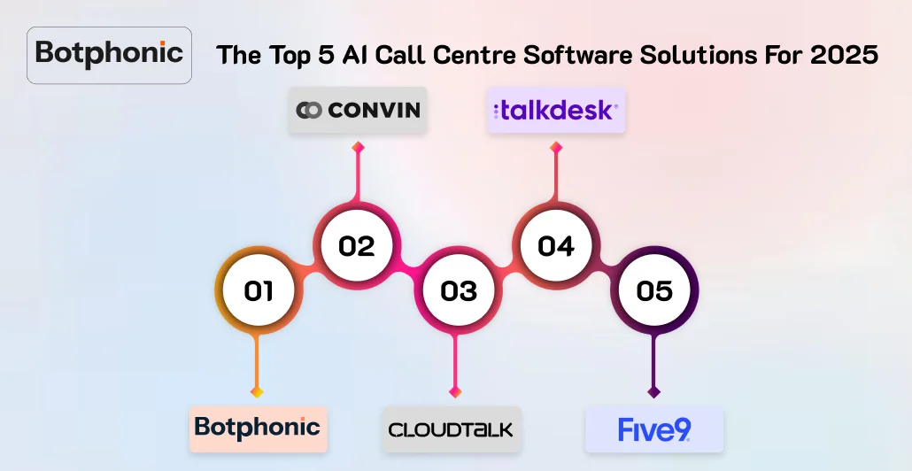 The Top 5 AI Call Centre Software Solutions For 2025 Botphonic