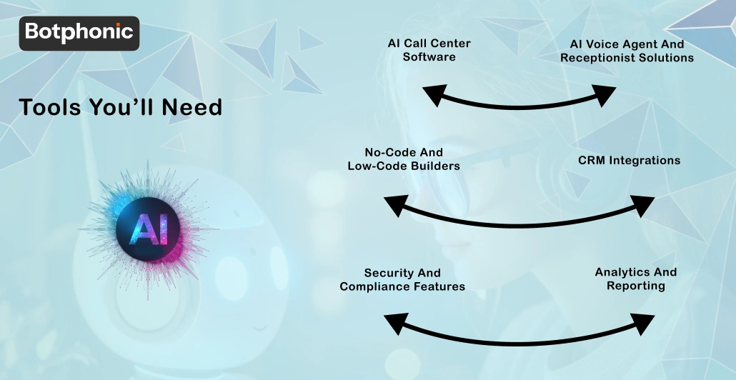 Tools You Will Need   Botphonic