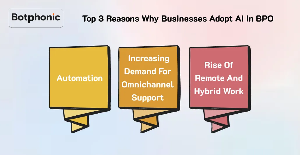 Top 3 Reasons Why Businesses Adopt AI In BPO Botphonic