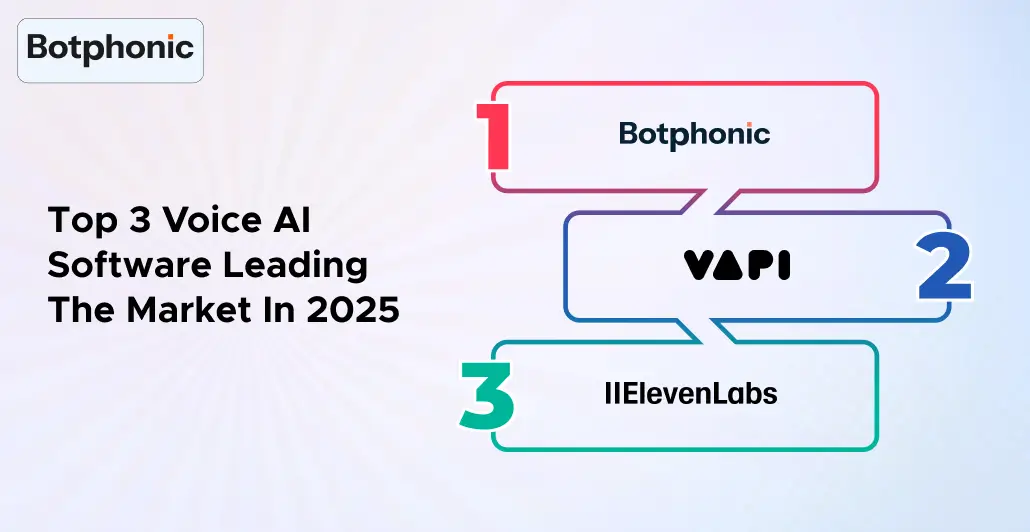 Top 3 Voice AI Software Leading The Market In 2025