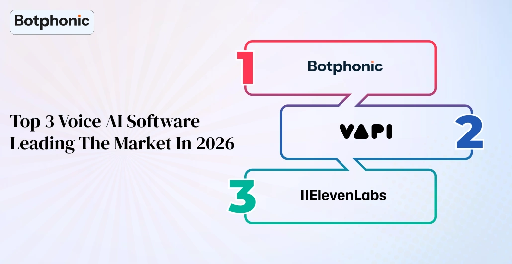 Top 3 Voice AI Software Leading The Market In 2026   Botphonic