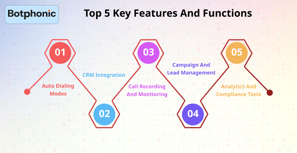 Top 5 Key Features And Functions