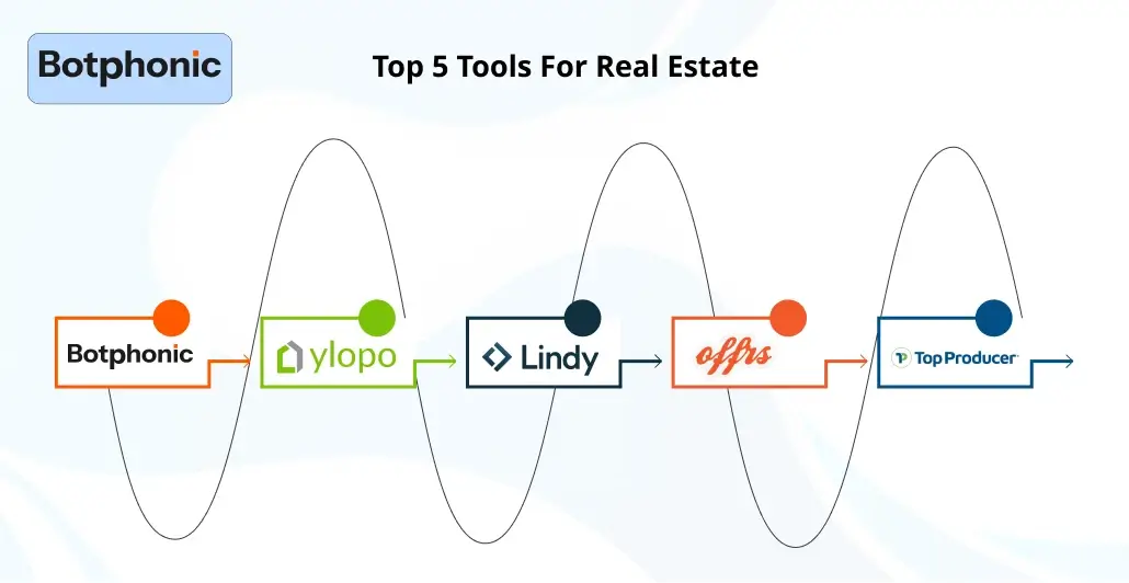 Top 5 Tools For Real Estate Botphonic