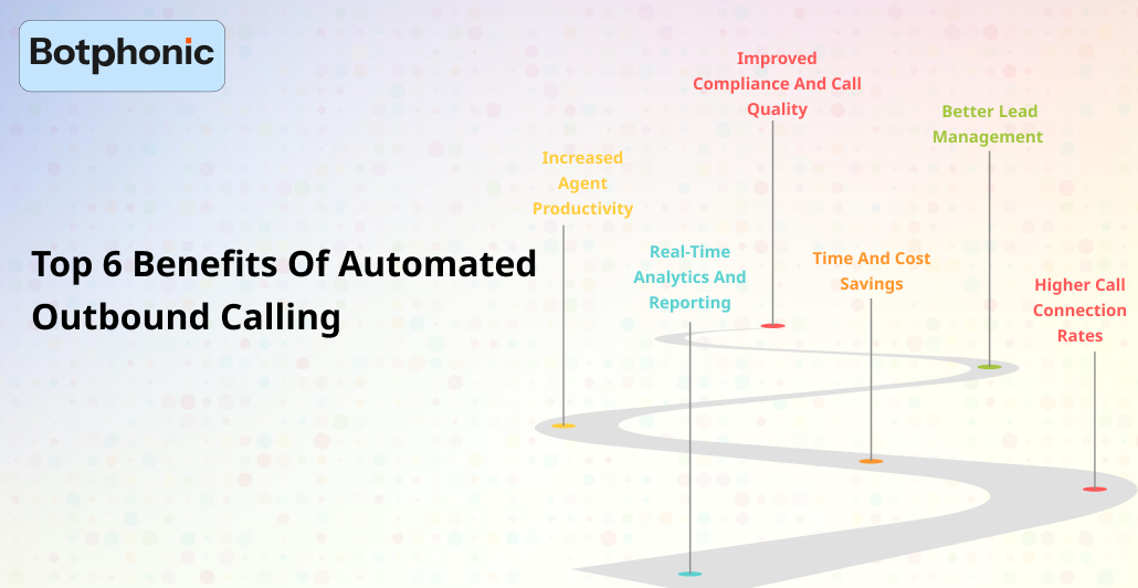 Top 6 Benefits Of Automated Outbound Calling