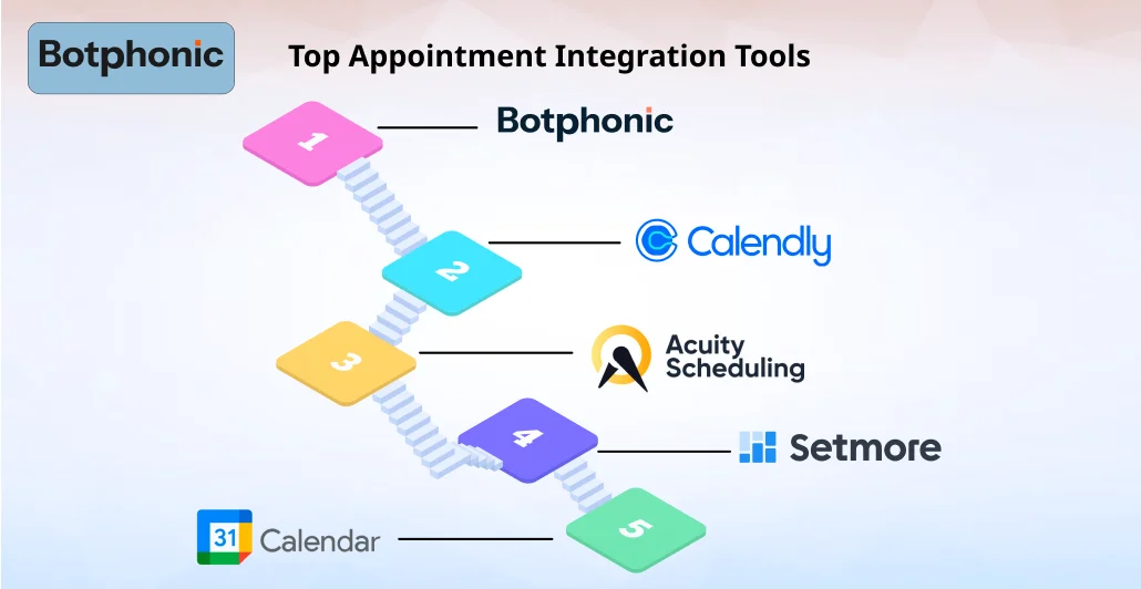 Top Appointment Integration Tools Botphonic