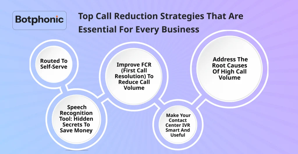 Top Call Reduction Strategies That Are Essential For Every Business