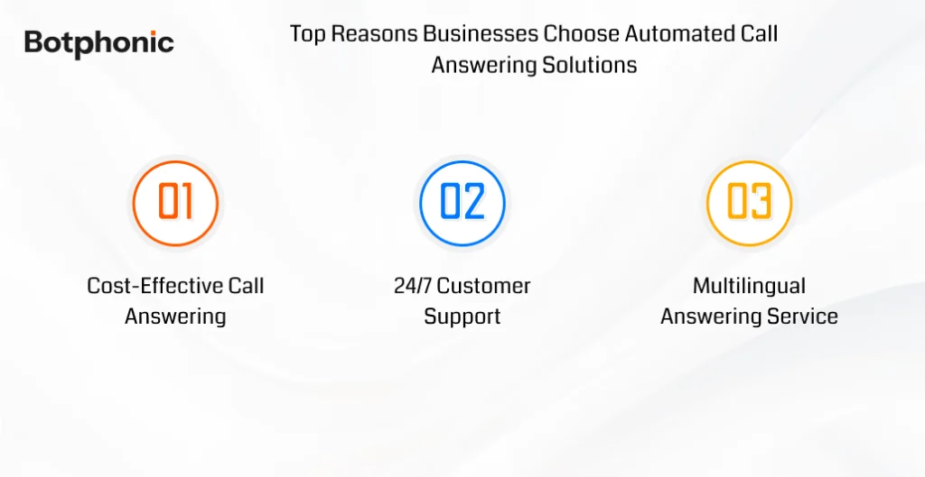 Top Reasons Businesses Choose Automated Call Answering Solutions  Botphonic