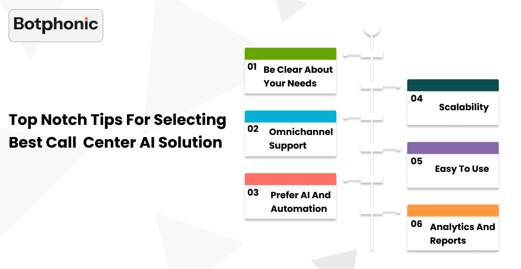 Top Notch Tips For Selecting Best Call Center AI Solution Botphonic