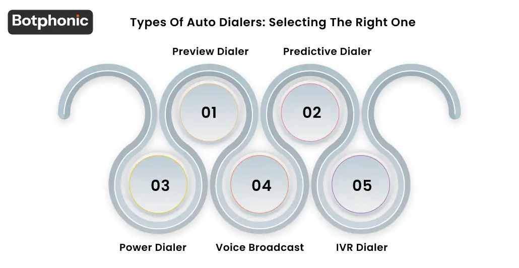 Types Of Auto Dialers Selecting The Right One Botphonic