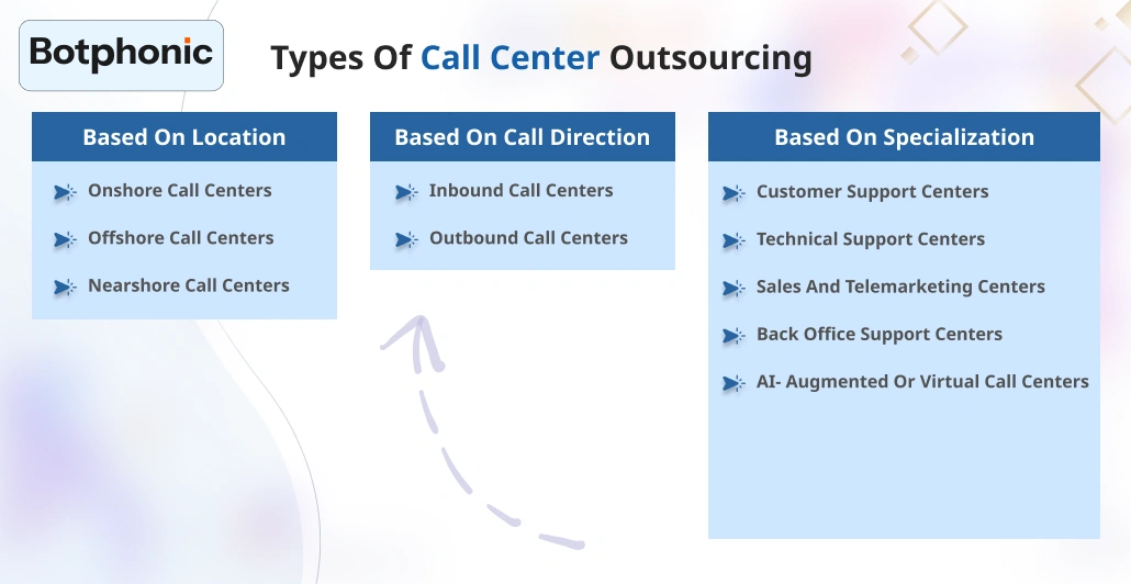 Types Of Call Center Outsourcing