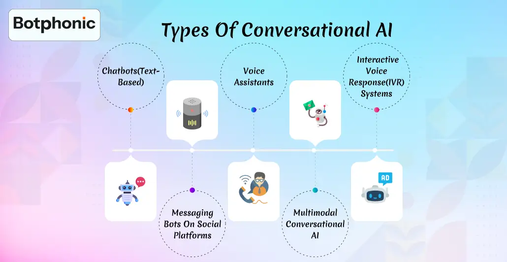 Types Of Conversational AI