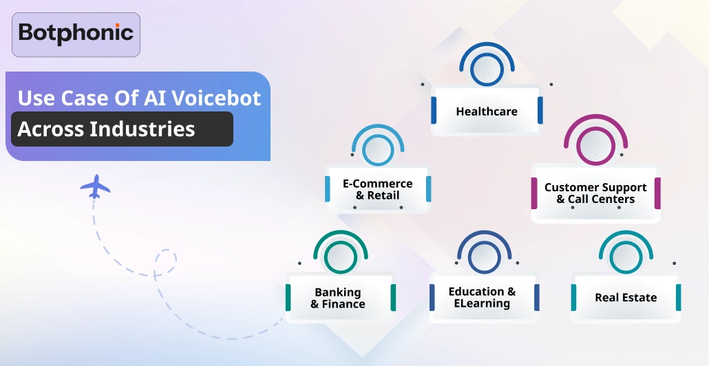 Use Case Of AI Voicebot Across Industries