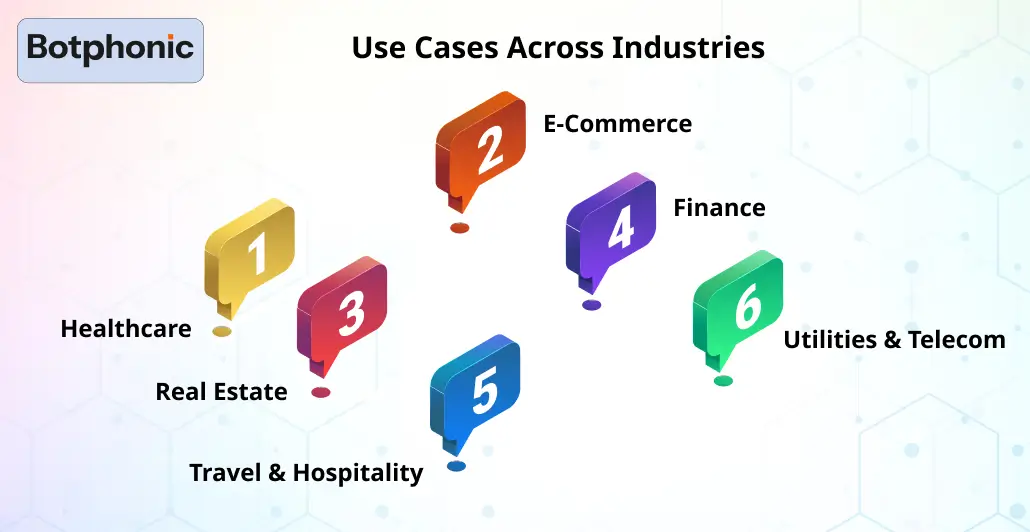 Use Cases Across Industries