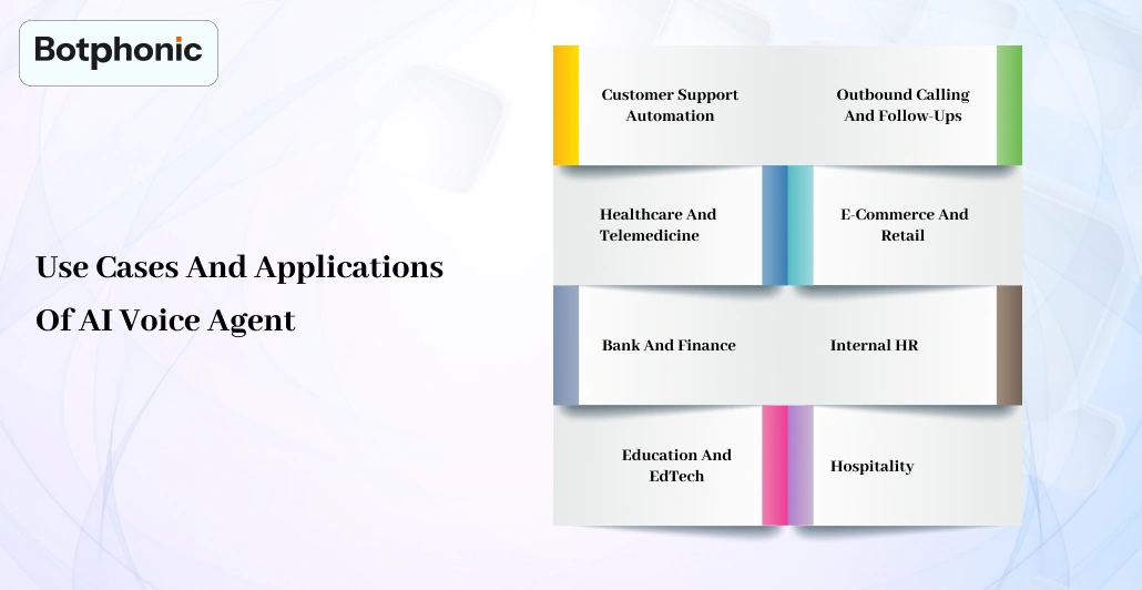 Use Cases And Applications Of AI Voice Agent   Botphonic